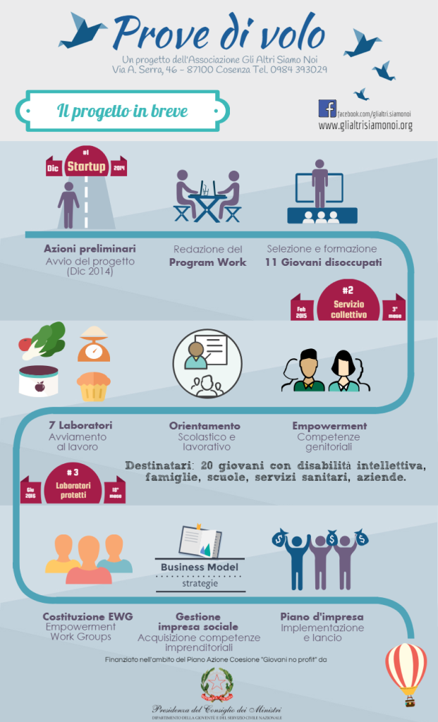 InfograficaProvedivolo